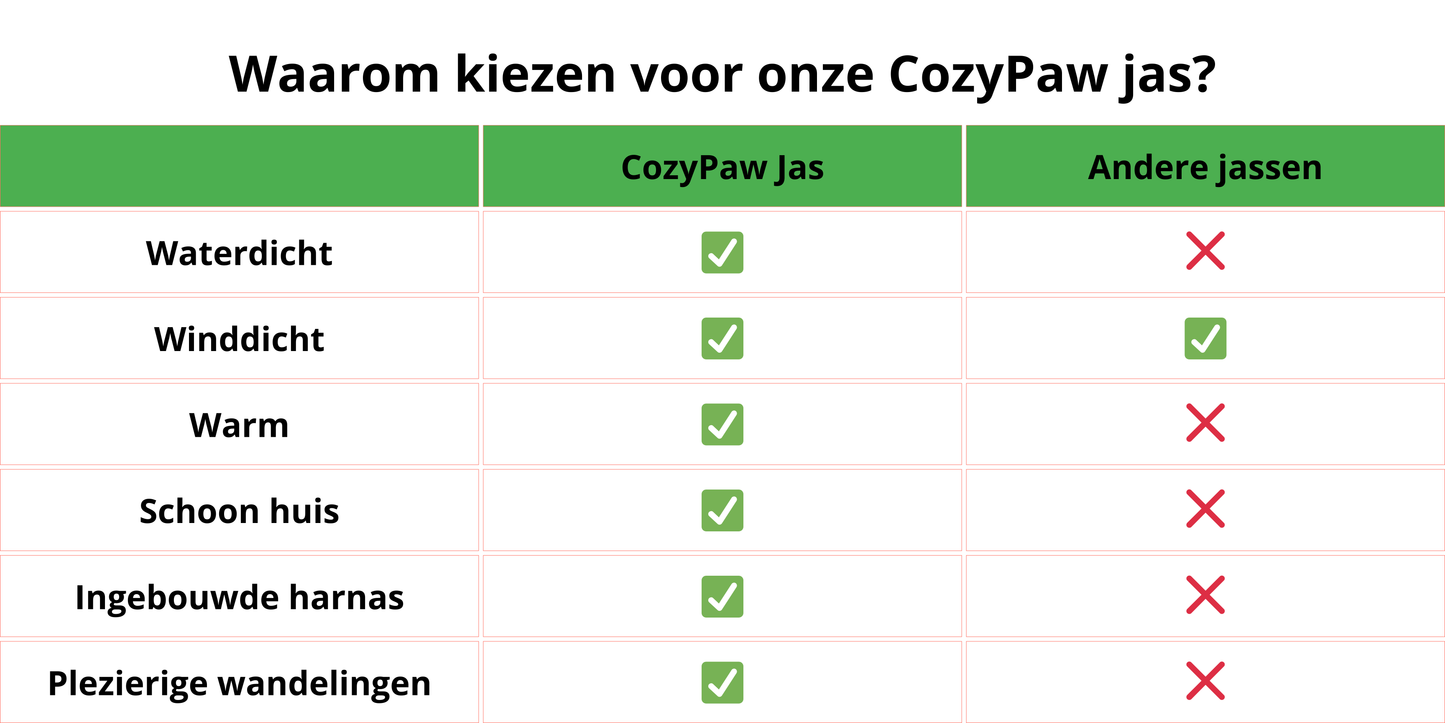 CozyPaw Jas™ – De Ultieme Winterjas met Harnas voor Je Hond